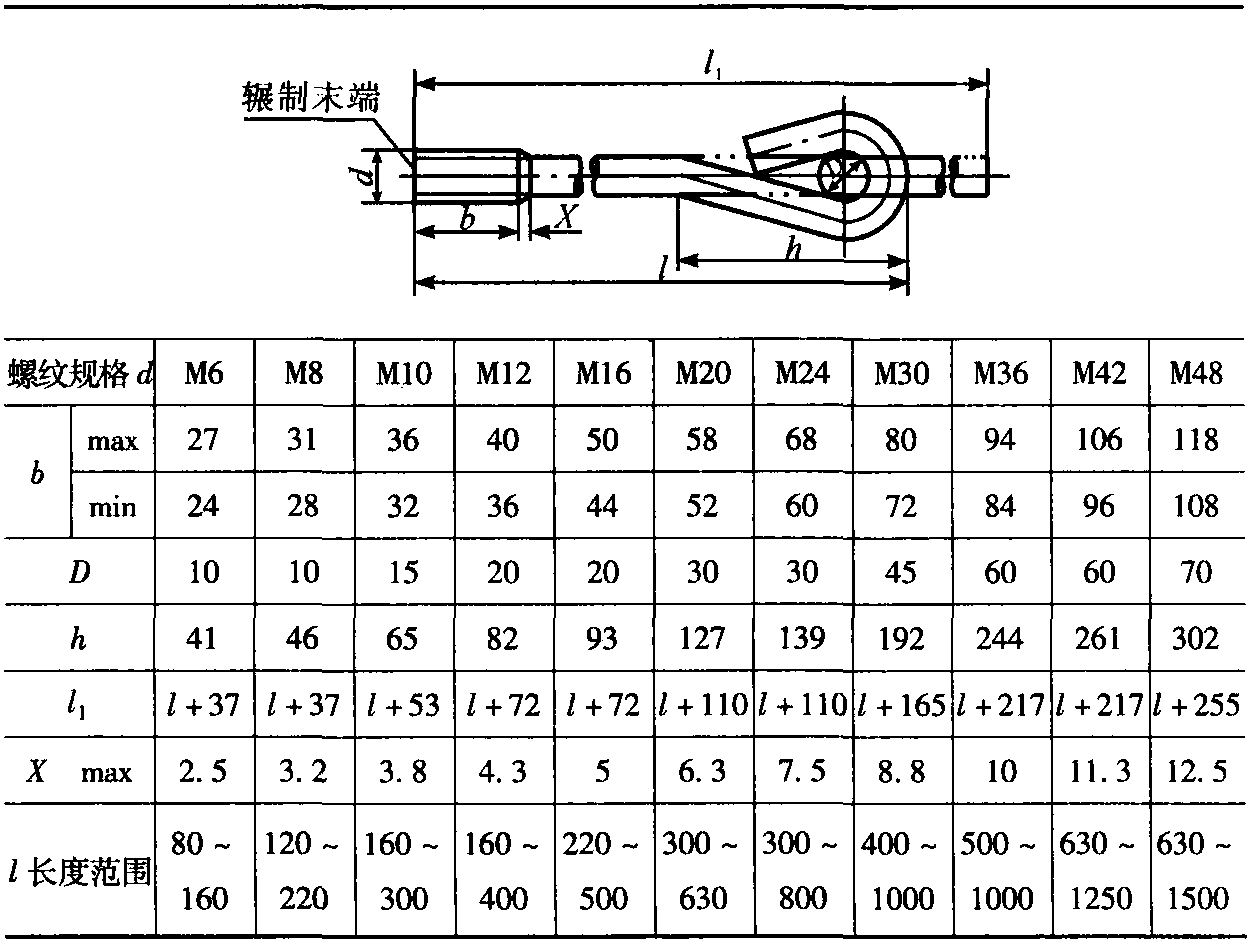 2.11 地腳螺栓